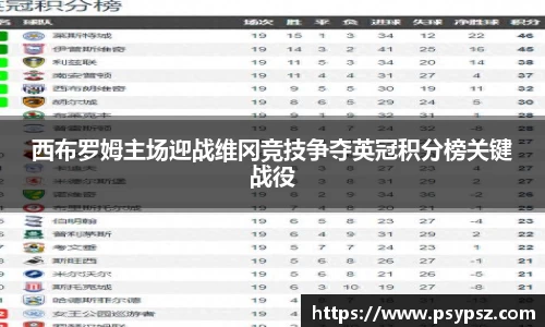 西布罗姆主场迎战维冈竞技争夺英冠积分榜关键战役